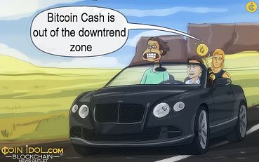 Bitcoin Cash Starts Uptrend, Battles Resistance at $400 