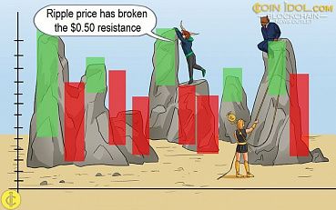 Ripple Remains Strong as Price Breaks Above $0.50 Resistance