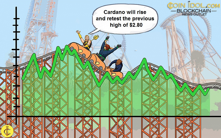Cardano Continues a Bearish Run, Faces Rejection at $2.40
