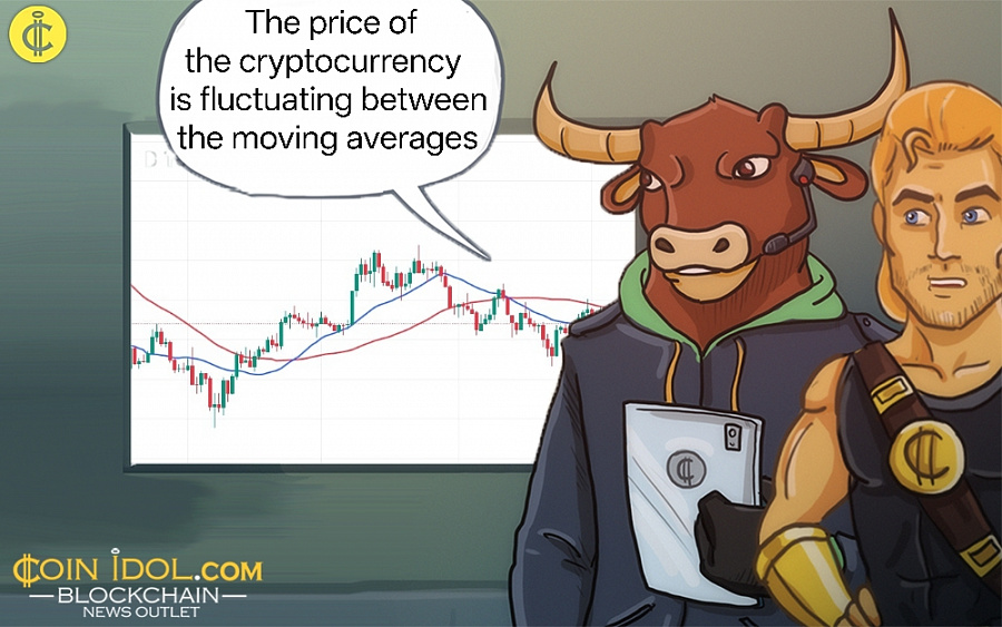 Solana Faces Bullish Exhaustion And Holds Above 5 Solana Faces Bullish Exhaustion And Holds Above 5