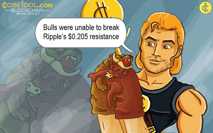 Bulls were unable to break Ripple’s $0.205 resistance