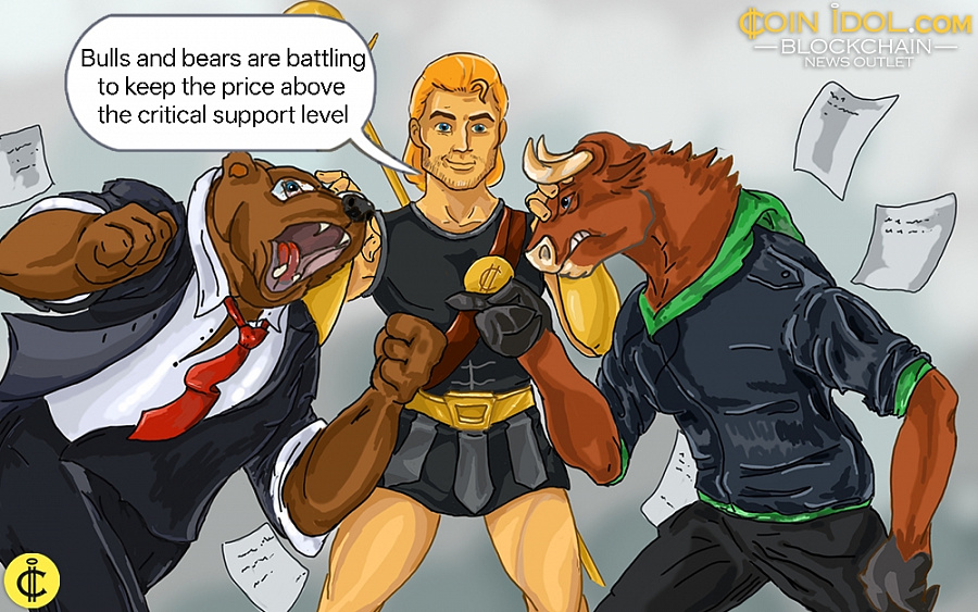 Coinidol.com: Bitcoin Falls Again Above $58,000