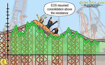 EOS Surges Ahead, May Reclaim $4 Significant Price Level