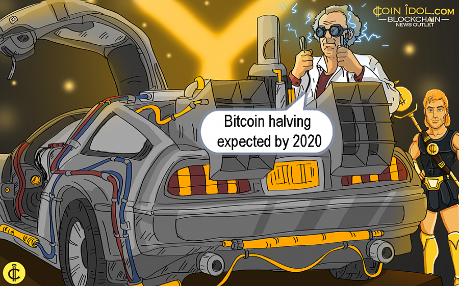 Bitcoin Halving Expected By 2020 Prediction From 2015 Say - 