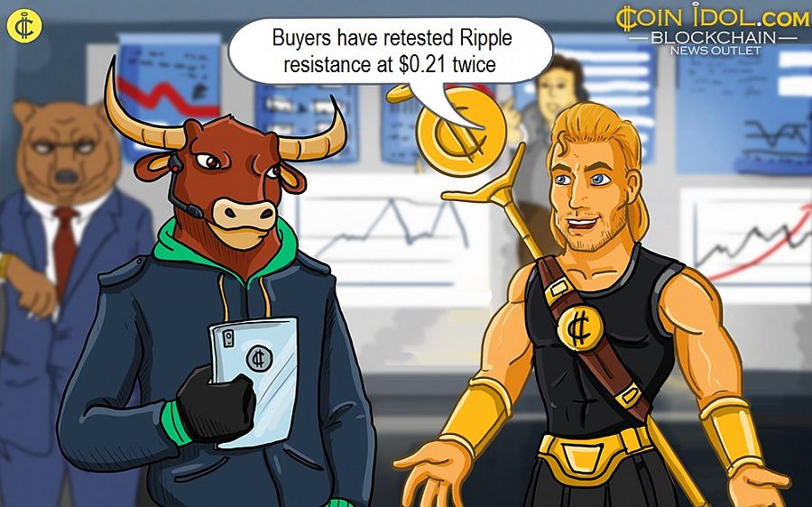 Buyers have retested Ripple resistance at $0.21 twice