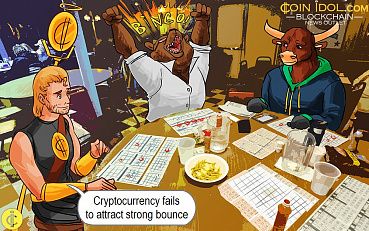 Cryptocurrency under Bear Command; Failure to Achieve a Strong Bounce Will Attract Further Selling 