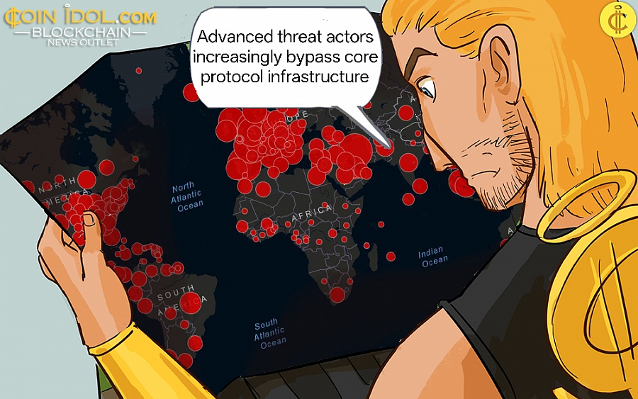 The Anatomy of Modern Exploits: From $500M+ Protocol Drains to Wallet Hygiene in 2026