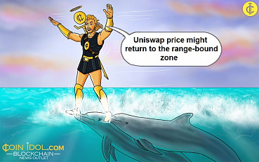 Uniswap Slumps after Formation of a Bearish Double Top, Faces another Rejection at $29