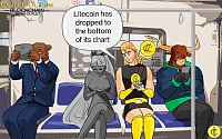 Coinidol.com: Litecoin Slips Below Its $60 Low