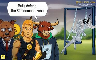 Litecoin Recovers as Bulls Defend the $42 Demand Zone