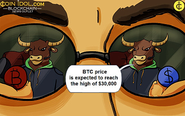 Bitcoin Turns from $24,736 High as Demand Dries Up  