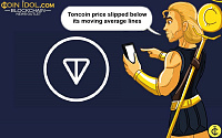 Toncoin Price Is Showing Turbulent Activity