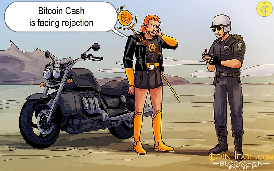 Bitcoin Cash is facing rejection