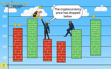 Coinidol.com: Bitcoin Price Continues Its Slide