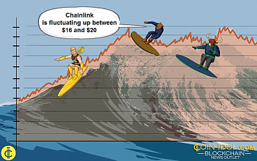 Chainlink Slumps at Previous Low of $15, Can't Hold Recent Rally