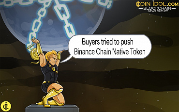 BNB Pulls Back And Faces The $640 Barrier