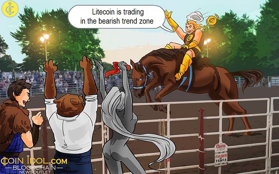 Litecoin is trading in the bearish trend zone 