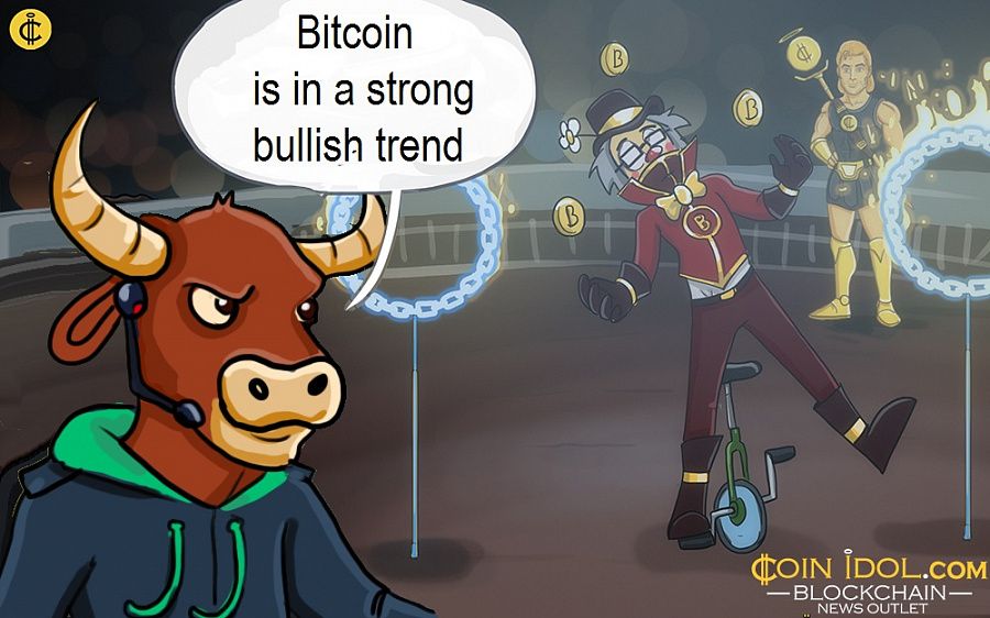 Bitcoin is in a strong bullish trend