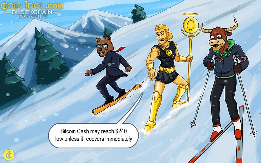 Bitcoin Cash may reach $240 low unless it recovers immediately