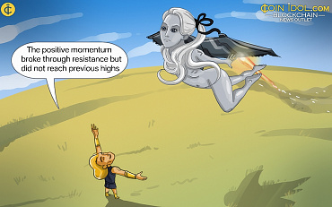 Litecoin Reverts to Its Range above $50