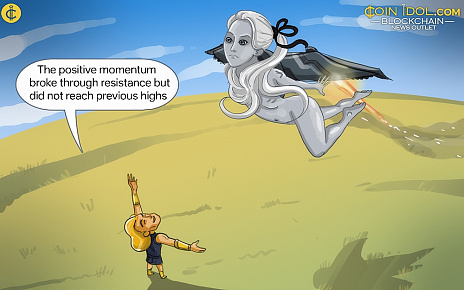 Litecoin Reverts to Its Range above $50