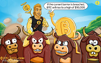 Bitcoin Price Exceeds The $90,000 Threshold