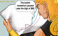 Solana Continues Sideways Movement Below $60