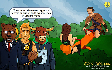 Ethereum in Minor Retracement, Battles Resistance at $2,900