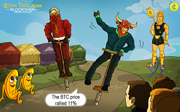 Bitcoin Sees Brightest Day Since April As Price Gains 11%