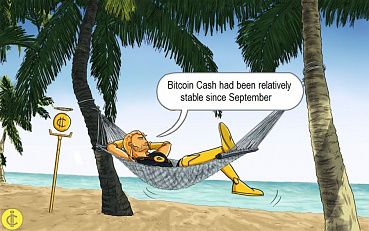 Bitcoin Cash (BCH) Bounces, a Move above $227 Increases the Prospect of a Rally