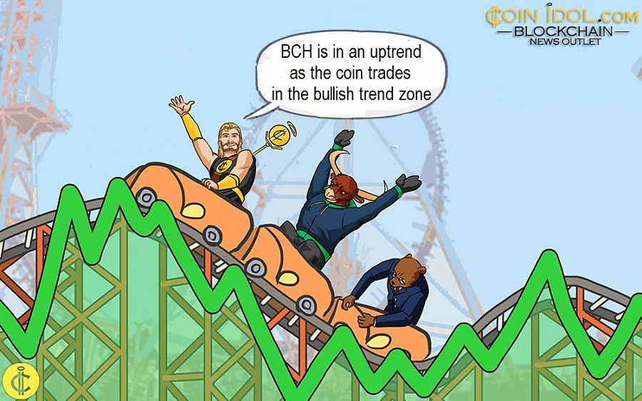 BCH is in an uptrend as the coin trades in the bullish trend zone