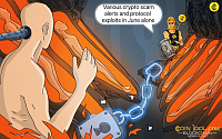 Security Warning: The High Cost of Human Error in DeFi