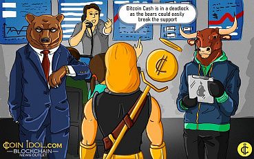 Bitcoin Cash Support Holds, a Pullback Is Expected at the Current Levels
