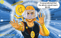 Dogecoin Recovers Above $0.19 And Rises