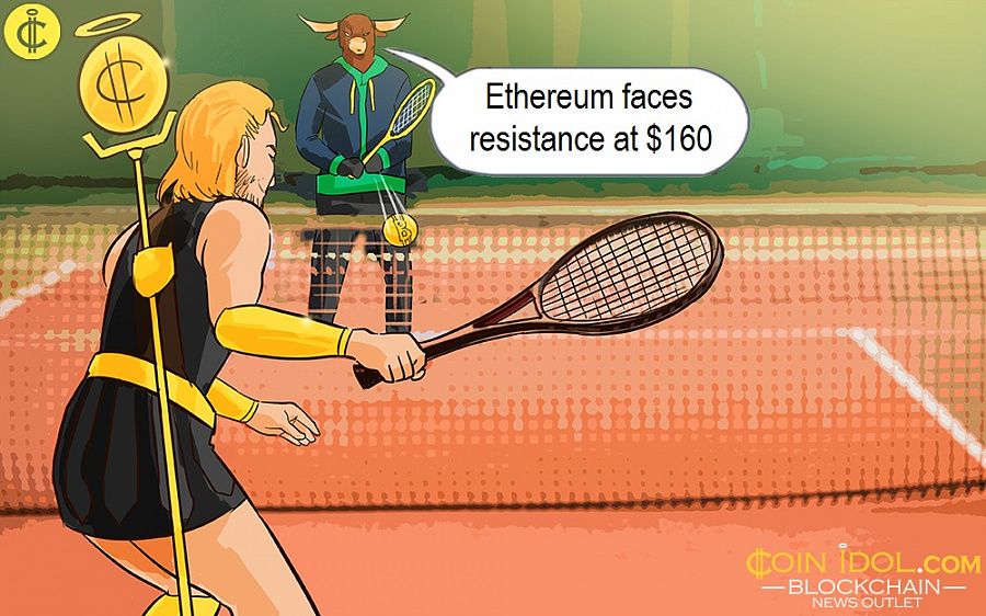 Ethereum faces resistance at $160