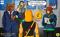 Coinidol.com: Ethereum Battles and Maintains Its Range Above $2,200