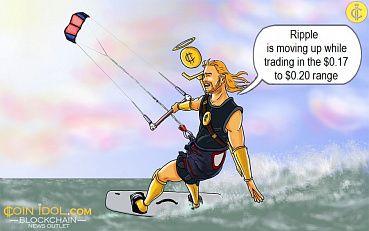 Ripple Is in a Range, Unrelenting to Break the Previous High