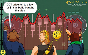 Polkadot Fluctuates above $13 as Bulls Defend the Critical Support