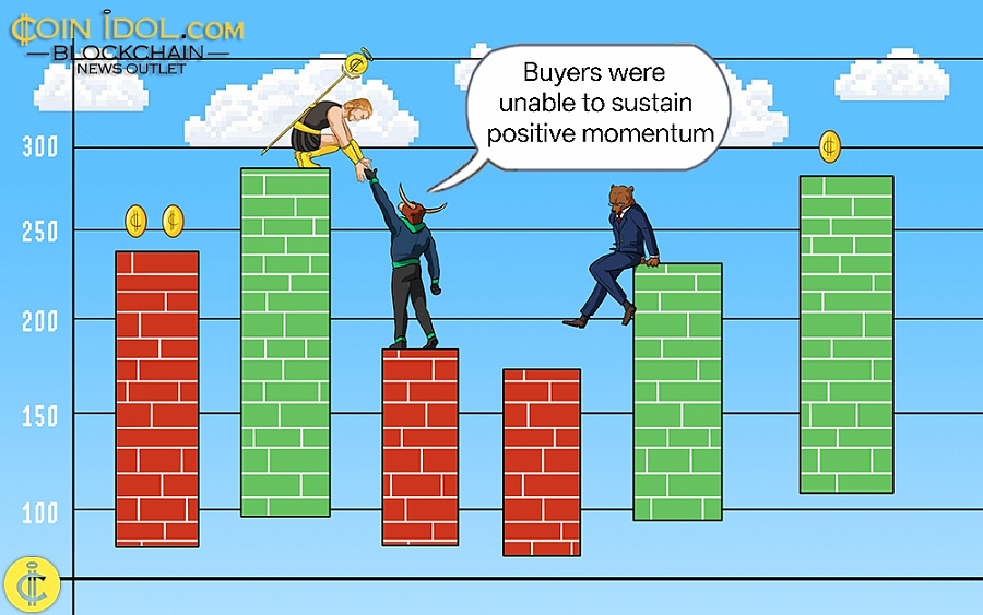 Coinidol.com: Cardano’s Price Falls Above Its $0.380 Range