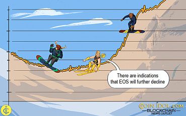 EOS Risks Further Decline below $2.60 Support, Downtrend Likely