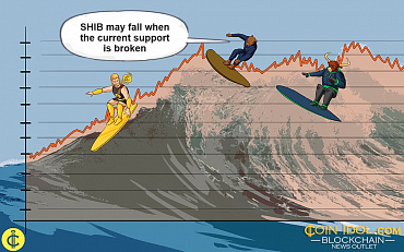 Shiba Inu falls Back To Support Level