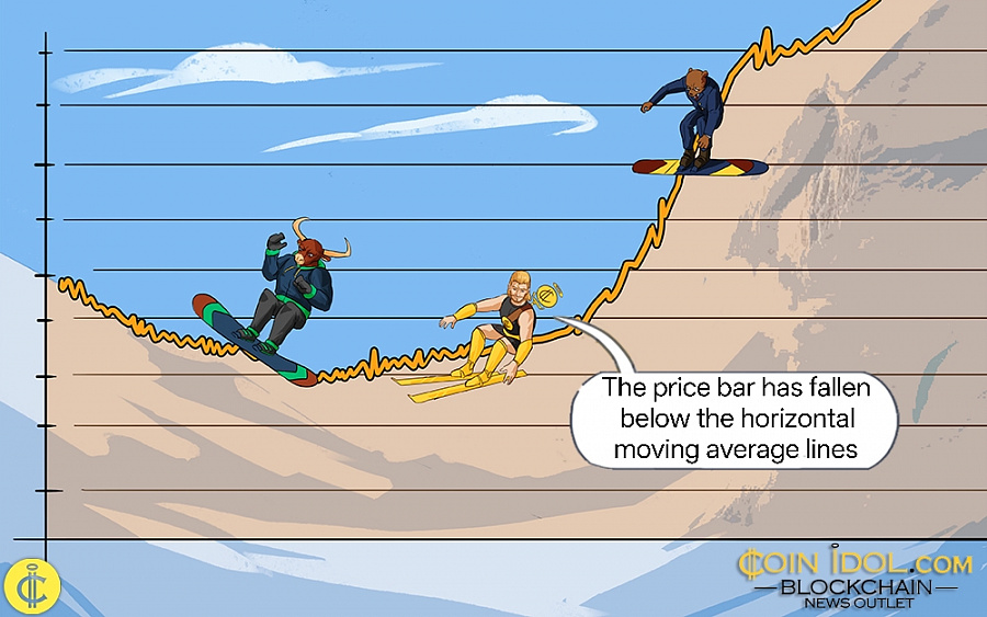 SUI Falls Below The Low Of .60 SUI Falls Below The Low Of .60