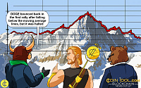 Dogecoin Price Oscillates On Its Way Above $0.13