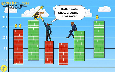 Cardano Bounces Above $0.30 And Reaches Bearish Fatigue