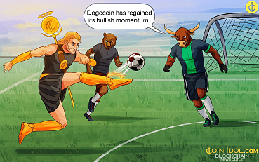 Dogecoin Rebounds but Struggles Below $0.155