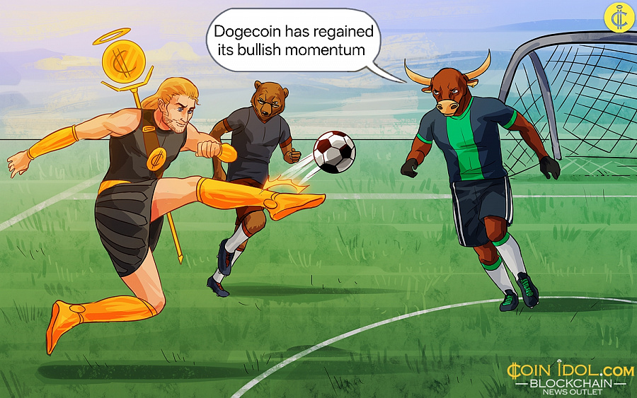 Dogecoin Rebounds but Struggles Below $0.155