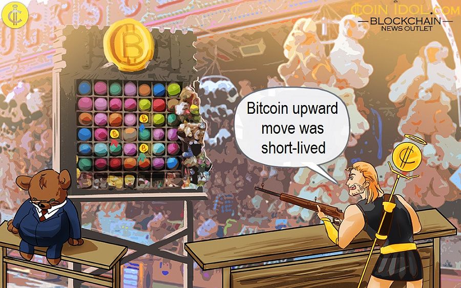 Bitcoin upward move was short-lived