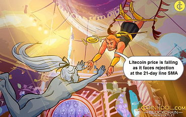 Litecoin Price Loses $145 Support as Bears Continue to Break More Demand Zones