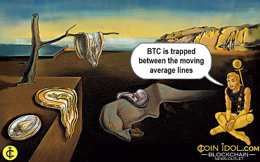 Bitcoin's Slide Accelerates As It Encounters Rejection At $68,000