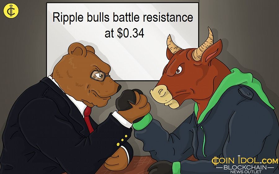 Ripple bulls battle resistance at $0.34